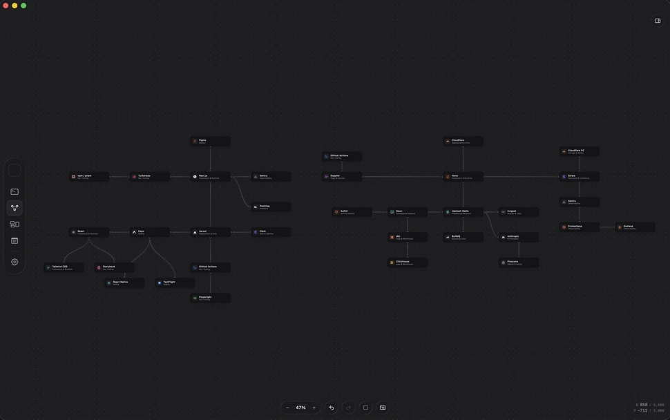 The project's services and databases wired together on the Stack canvas
